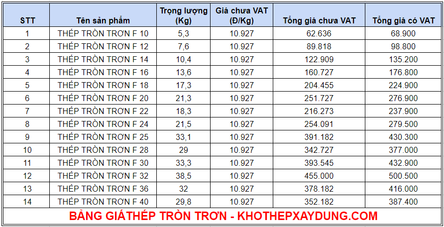 bảng báo giá thép tròn trơn d25