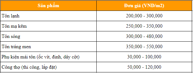 Bảng báo giá chi phí làm mái tôn bao nhiêu tiền 1m2
