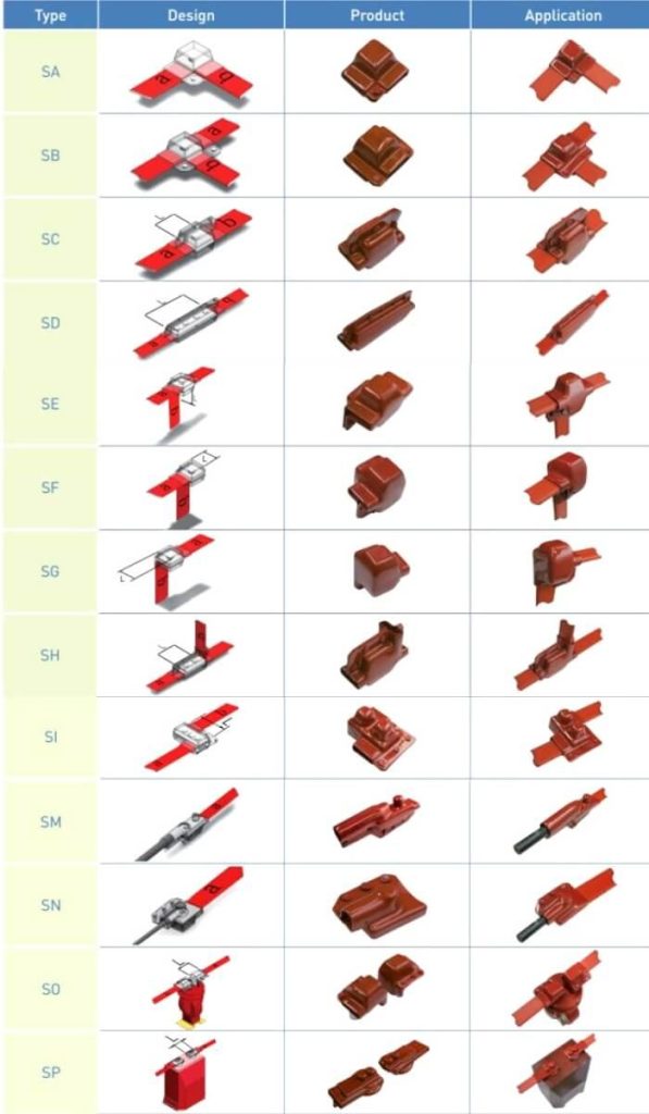 VIJAYA cung cấp tất cả các kiểu dáng và kích thước busbar joint cover